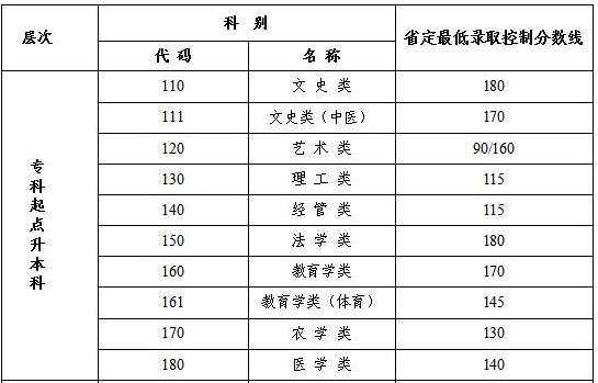 江蘇成人高考錄取查詢？