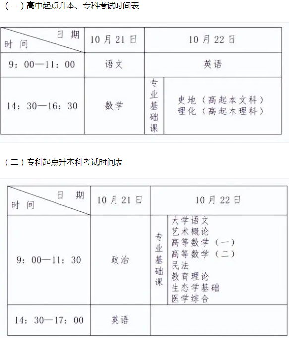河北成人高考專升本考試時間？