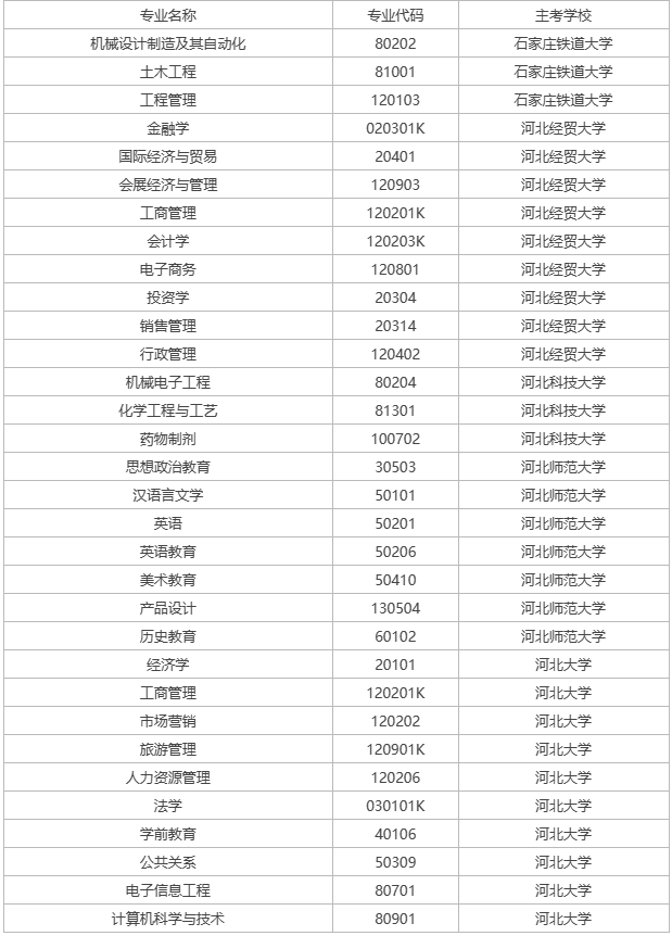 邯鄲自考可以報名的學校有哪些？