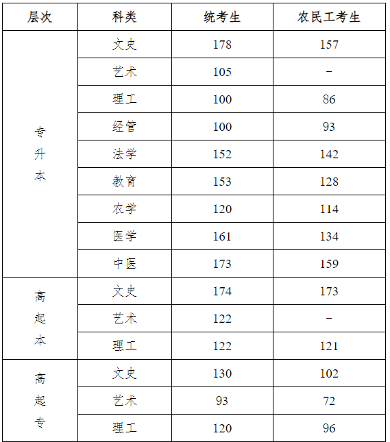 2023年河北成人高考成績查詢時間：11月11日-12月31日