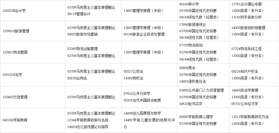 2024年上半年甘肅省高等教育自學考試報考簡章