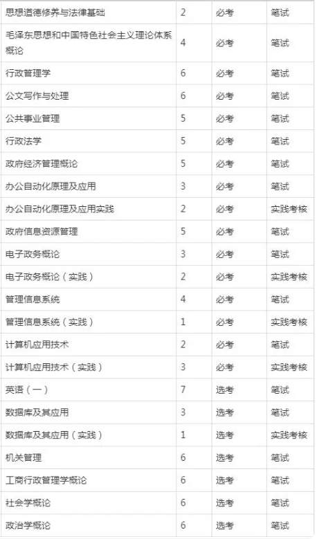 電子政務(wù)自考課程？