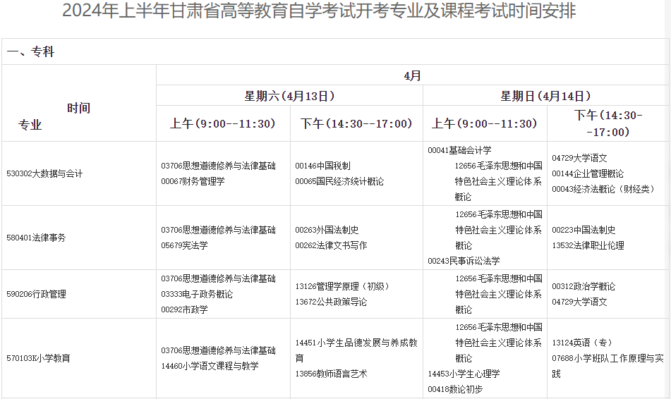 2024年上半年甘肅省高等教育自學考試報考簡章