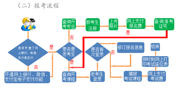 2024年上半年甘肅省高等教育自學考試報考簡章