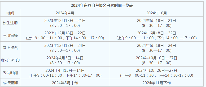 東營自考報名時間？