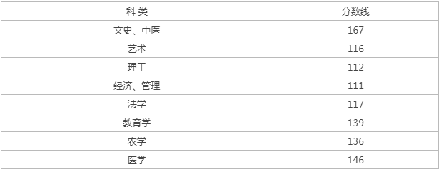 寧波成人高考成績(jī)查詢？