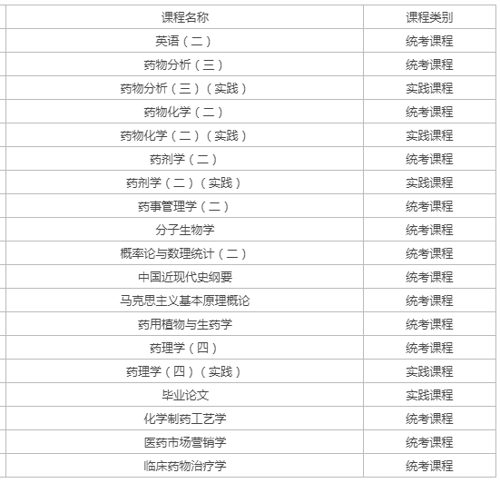 自考藥理學(xué)科目？