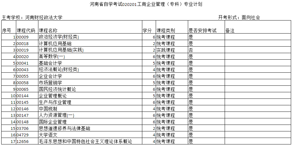 鄭州自考工商企業(yè)管理?？浦骺荚盒Ｊ悄膫€(gè)？