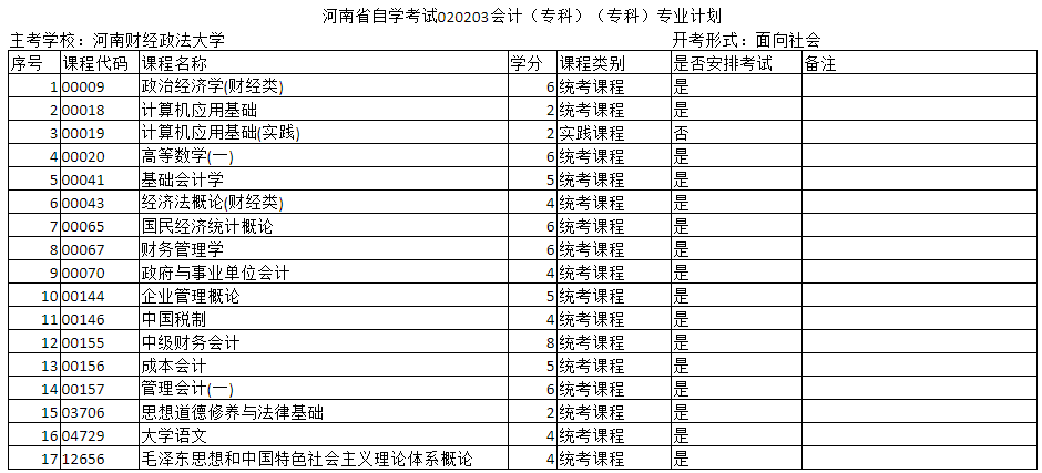 鄭州自考專科會(huì)計(jì)專業(yè)的主考院校是哪個(gè)？