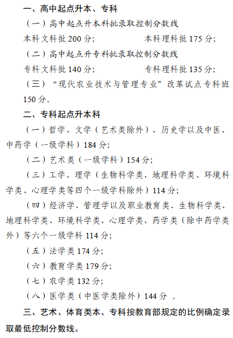 成人高考考生注意，四川省2023年成招征集志愿將于12月25日開(kāi)始！