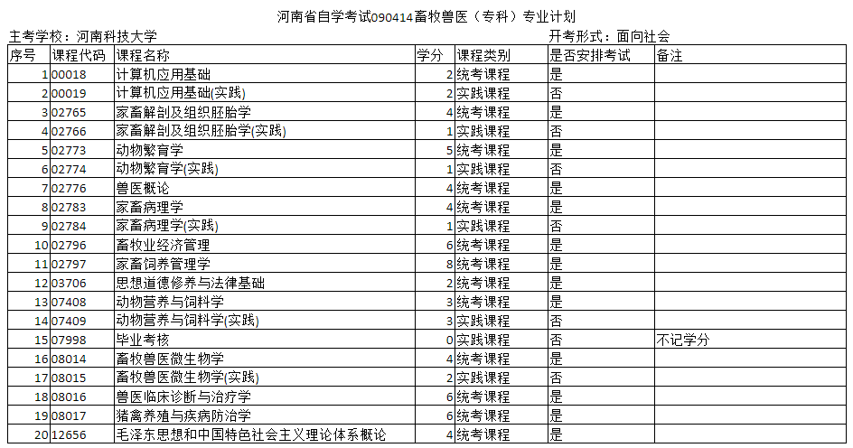 鄭州自考?？坪捅究偏F醫(yī)專業(yè)的主考院校是哪個？