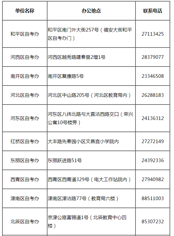 天津市高等教育自學(xué)考試有關(guān)工作時(shí)間安排