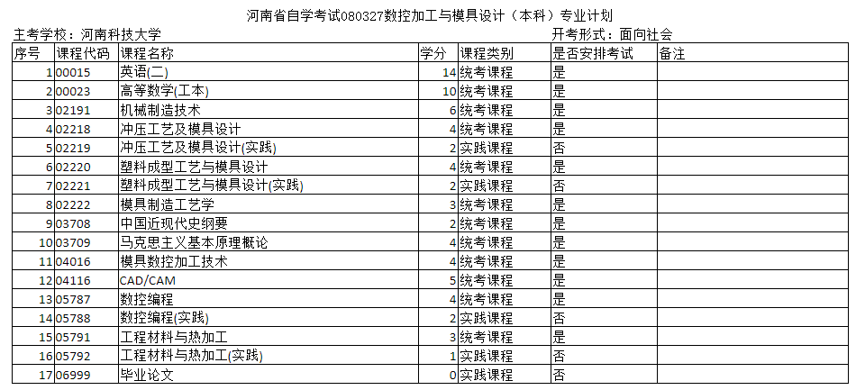 河南周口數(shù)控加工專業(yè)計劃在哪找？