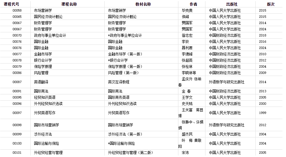 2024年河南省自學考試使用教材