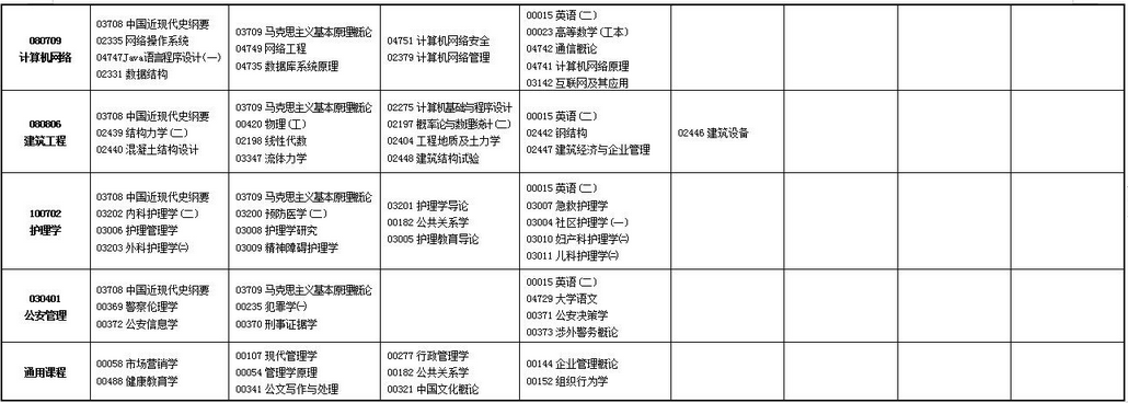 2023年上半年甘肅省高等教育自學考試報考簡章