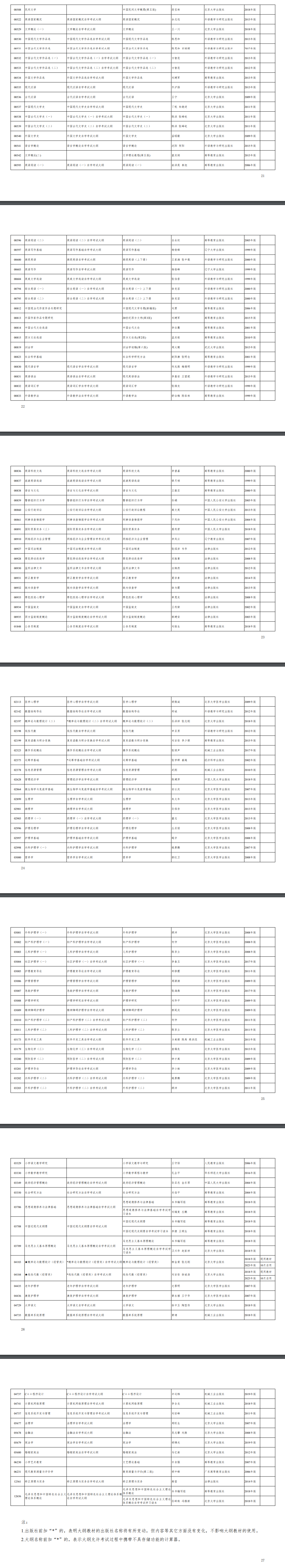 新疆2023 年全國高等教育自學(xué)考試報(bào)考簡章