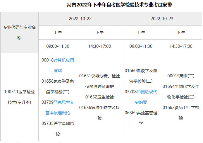 醫(yī)學(xué)檢驗(yàn)怎能參加自考？