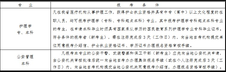 浙江省2023年4月自學考試報考簡章