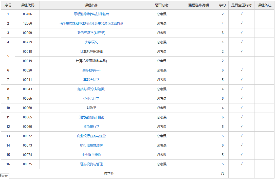 陜西自考金融專(zhuān)業(yè)有哪些考試課程？