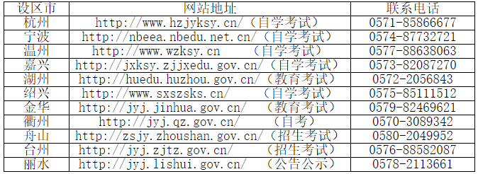 2023年10月浙江省高等教育自學(xué)考試報名公告