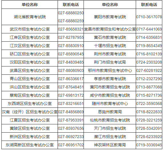 湖北省2023年10月高等教育自學考試網(wǎng)上報名須知