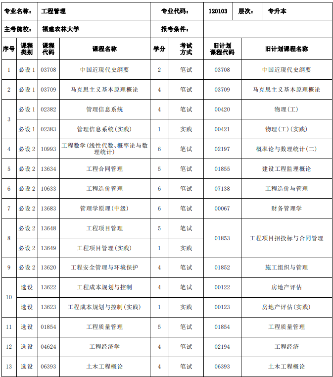 福建工程管理自考課程有哪些？