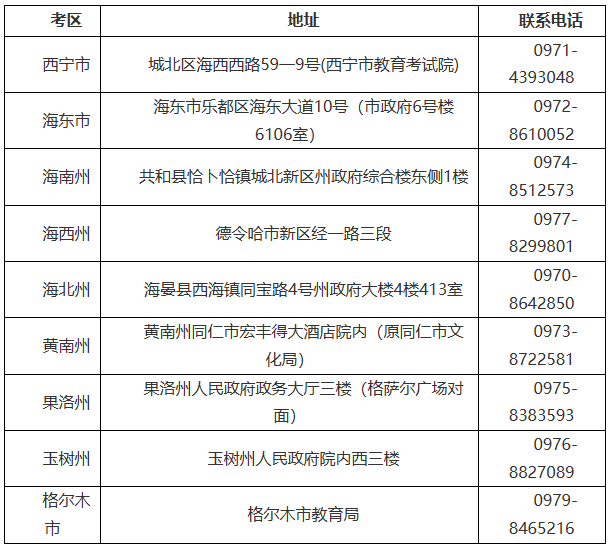 青海省2023年下半年高等教育自學考試報名報考簡章