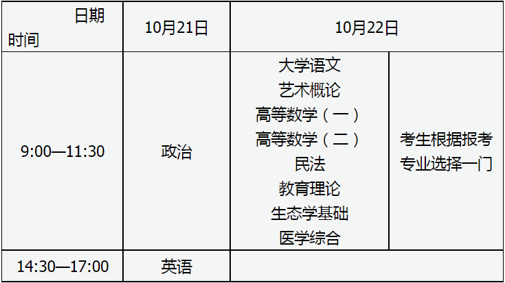 2023年山西省成人高校招生考試公告