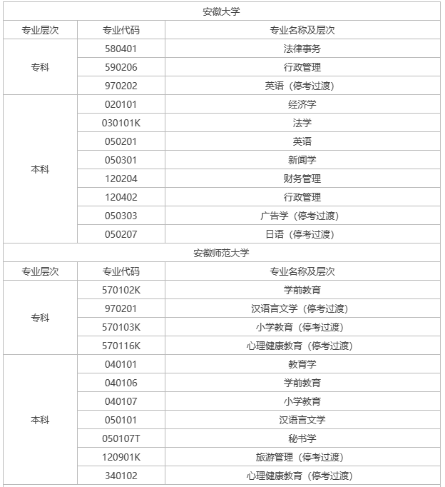 宣城自考有什么專業(yè)？