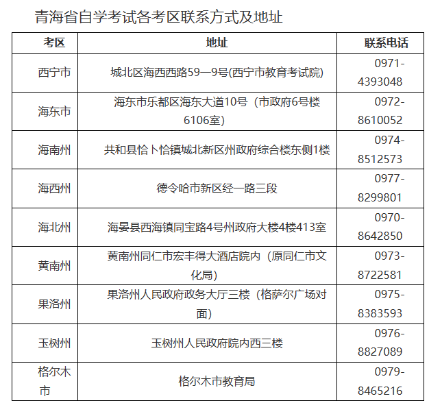 青海省2023年下半年高等教育自學(xué)考試報(bào)名報(bào)考等事宜的通告