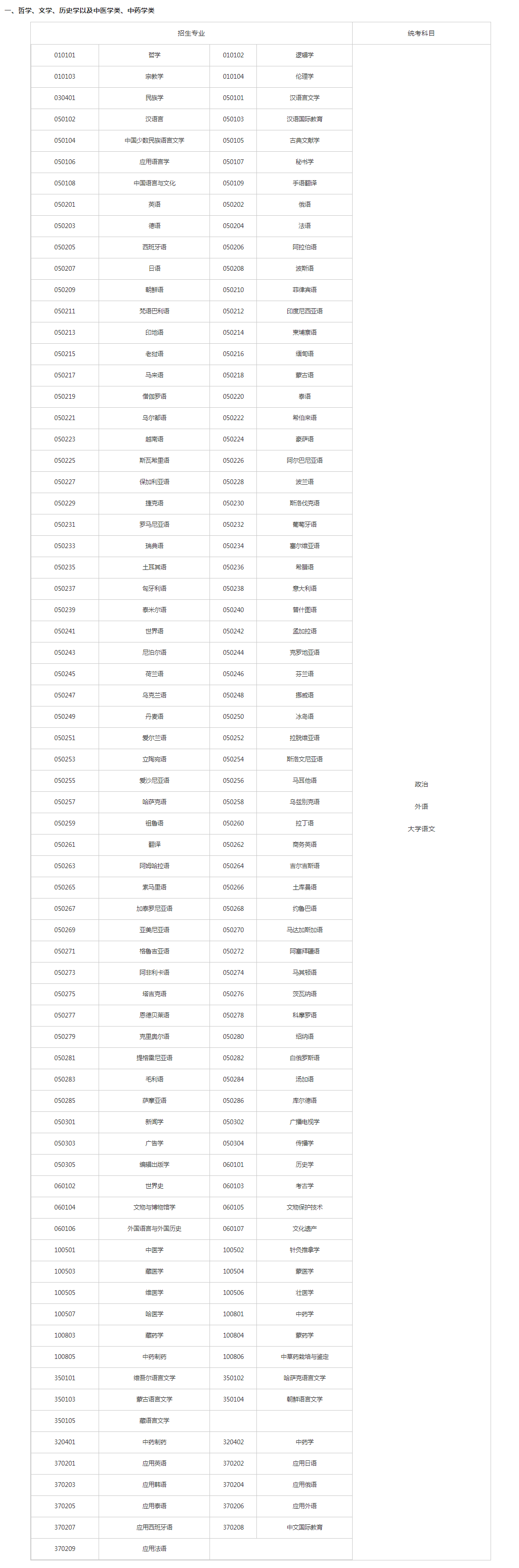 關(guān)于切實(shí)做好湖南省2023年成人高等學(xué)校招生全國(guó)統(tǒng)一考試注冊(cè)、報(bào)名工作有關(guān)事項(xiàng)的通知