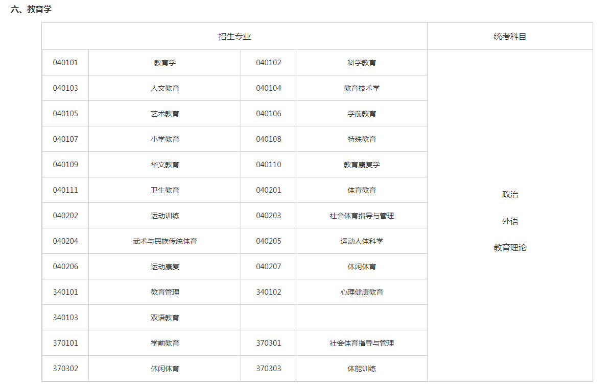 關(guān)于切實(shí)做好湖南省2023年成人高等學(xué)校招生全國(guó)統(tǒng)一考試注冊(cè)、報(bào)名工作有關(guān)事項(xiàng)的通知