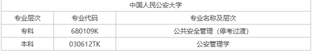 宣城自考有什么專業(yè)？