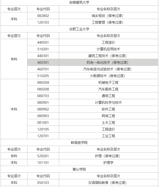 宣城自考有什么專業(yè)？