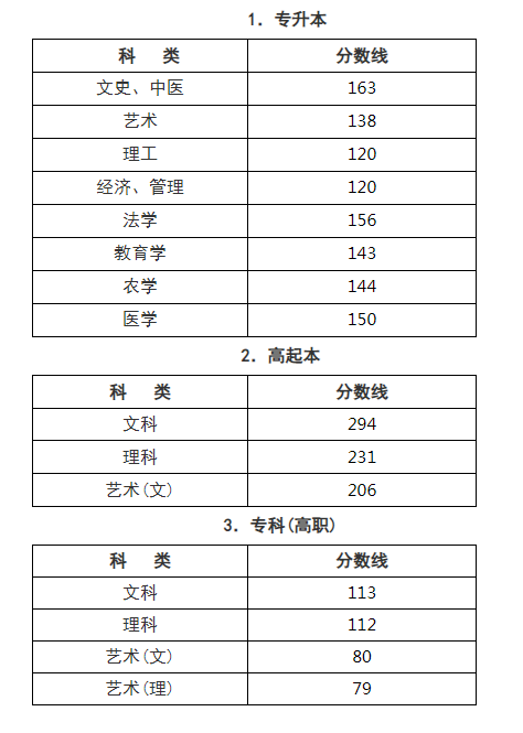 浙江成人高考2019分?jǐn)?shù)線？