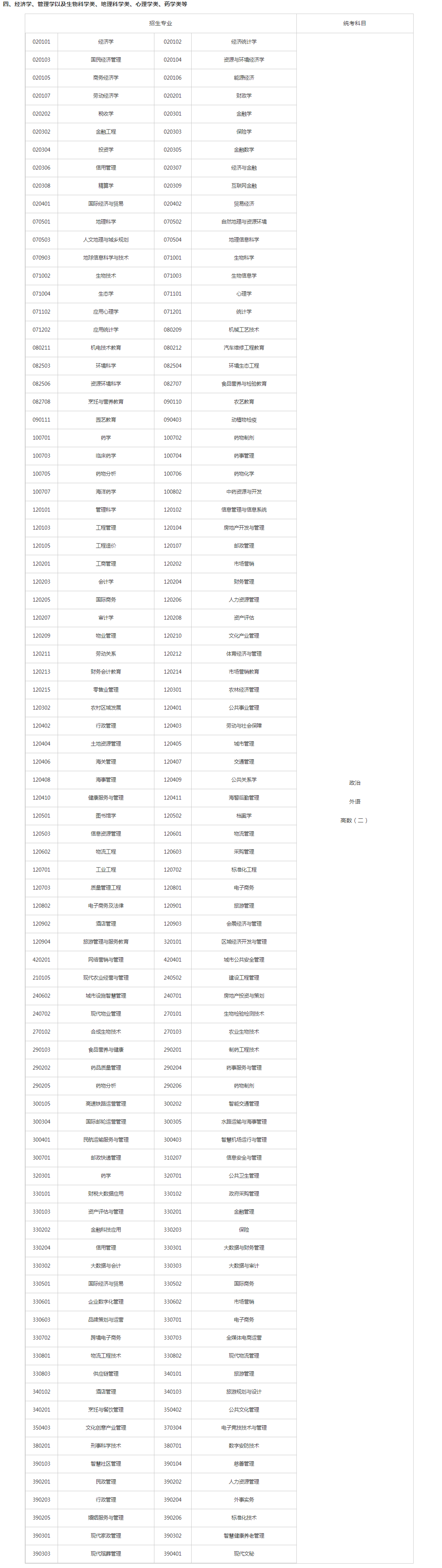 關(guān)于切實(shí)做好湖南省2023年成人高等學(xué)校招生全國(guó)統(tǒng)一考試注冊(cè)、報(bào)名工作有關(guān)事項(xiàng)的通知