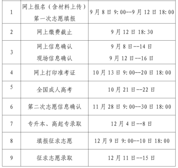 廈門成人高考招生報(bào)名時(shí)間？