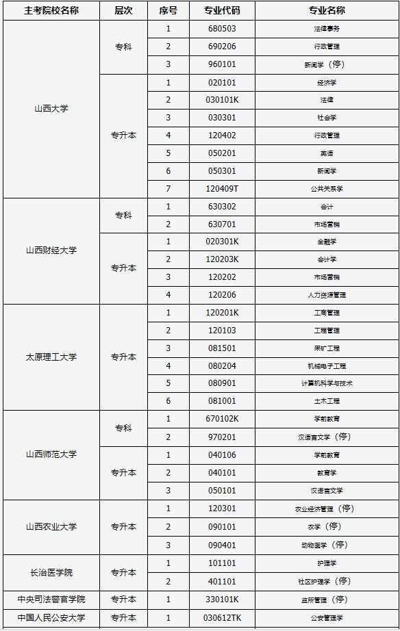 山西自考專業(yè)計劃在哪查？