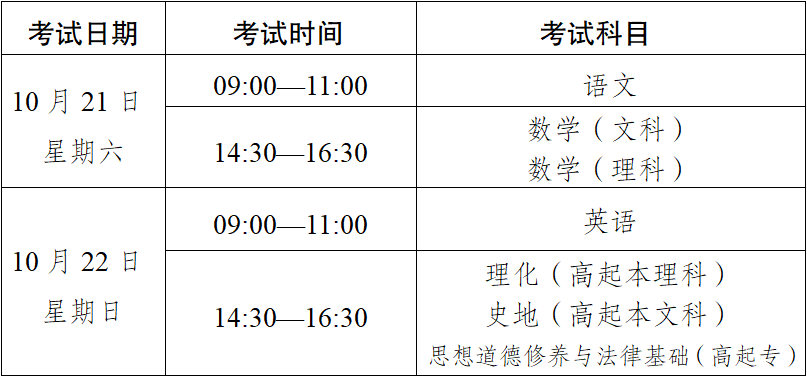 2023年云南省成人高校、成人中專招生考試報(bào)名公告