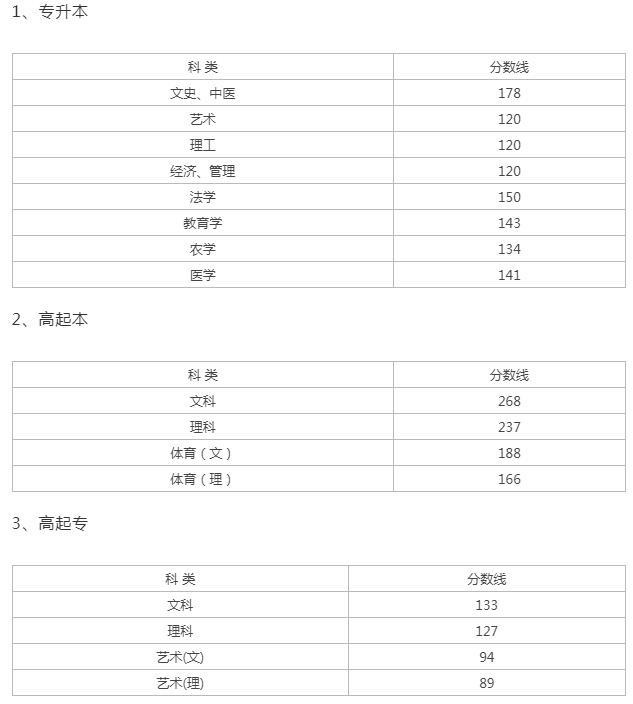 2021浙江成人高考成績(jī)查詢(xún)時(shí)間？