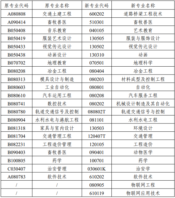 湖南自考實踐課有哪些？