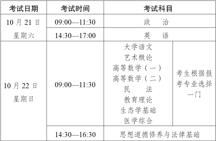 2023年云南省成人高校、成人中專招生考試報(bào)名公告