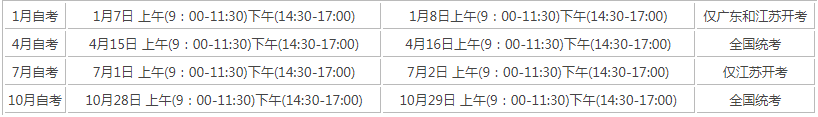 成人自考日期2024年？
