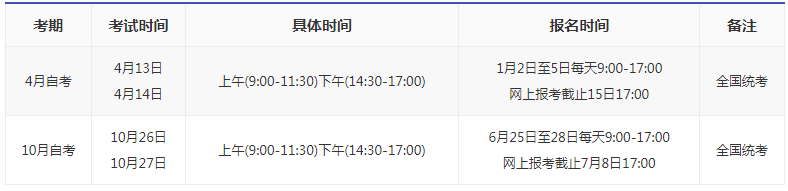 江西省自考專(zhuān)升本報(bào)名時(shí)間？