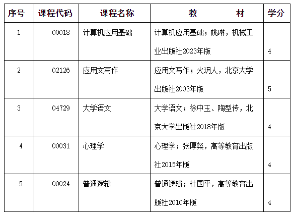 2024年度內(nèi)蒙古自治區(qū)高等教育自學(xué)考試報(bào)考簡章