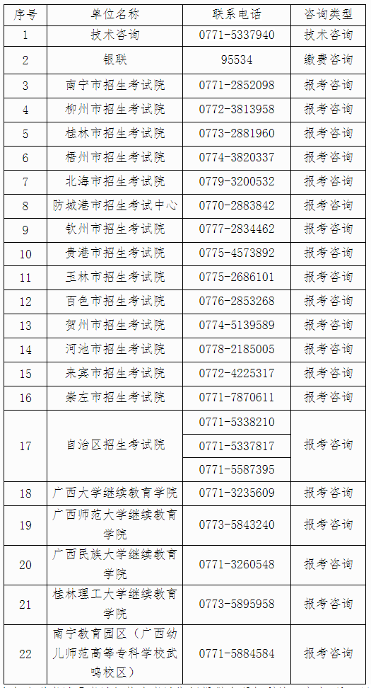 自治區(qū)招生考試院關于廣西2024年上半年高等教育自學考試報考的公告