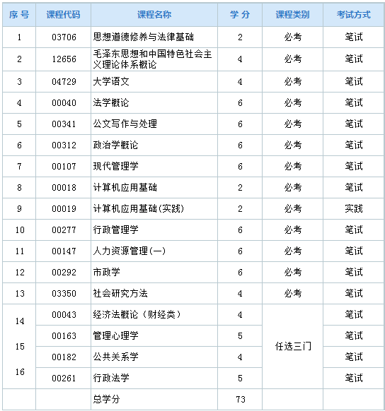 河北自考行政管理科目？