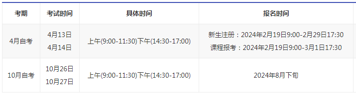 福建成人自考四月份報(bào)名時(shí)間？