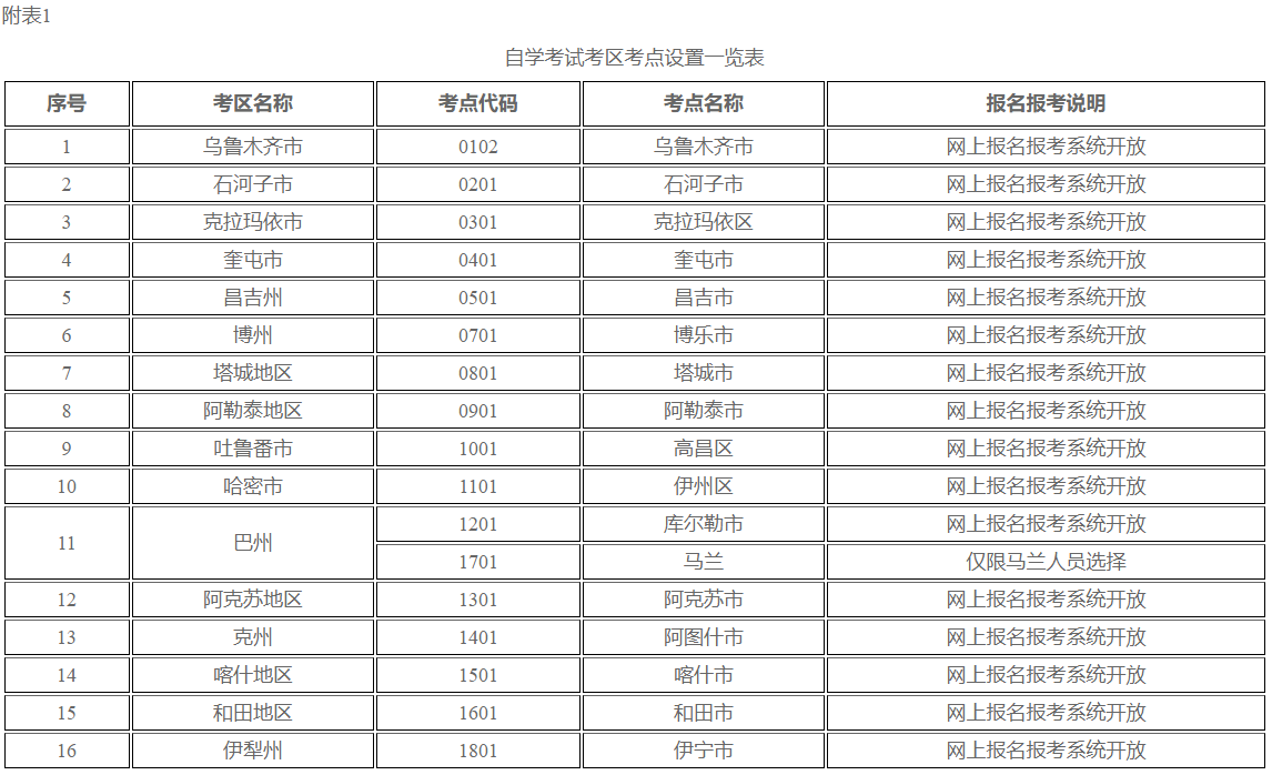 新疆自治區(qū)2024年上半年全國高等教育自學(xué)考試報(bào)名報(bào)考公告