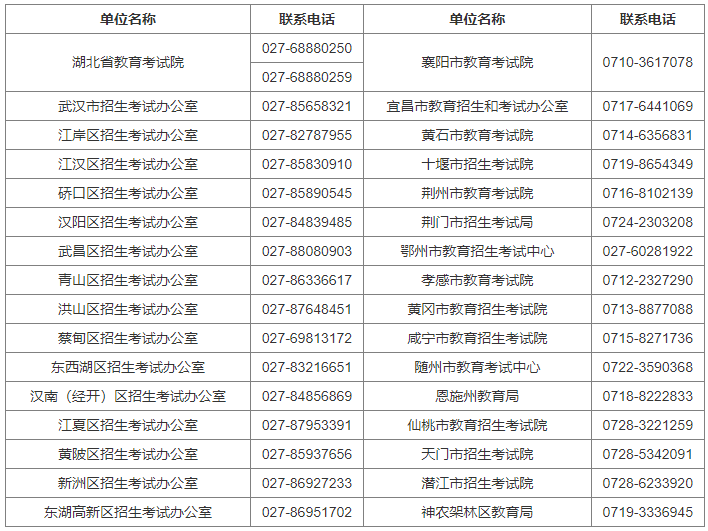 湖北省2024年4月高等教育自學考試網(wǎng)上報名須知